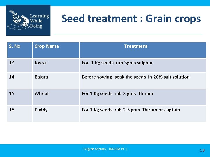 Seed treatment : Grain crops S. No Crop Name Treatment 13 Jowar For 1