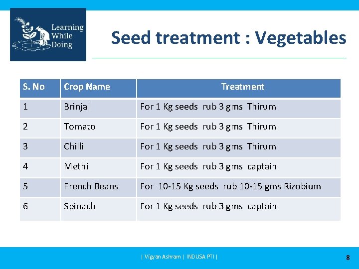 Seed treatment : Vegetables S. No Crop Name Treatment 1 Brinjal For 1 Kg