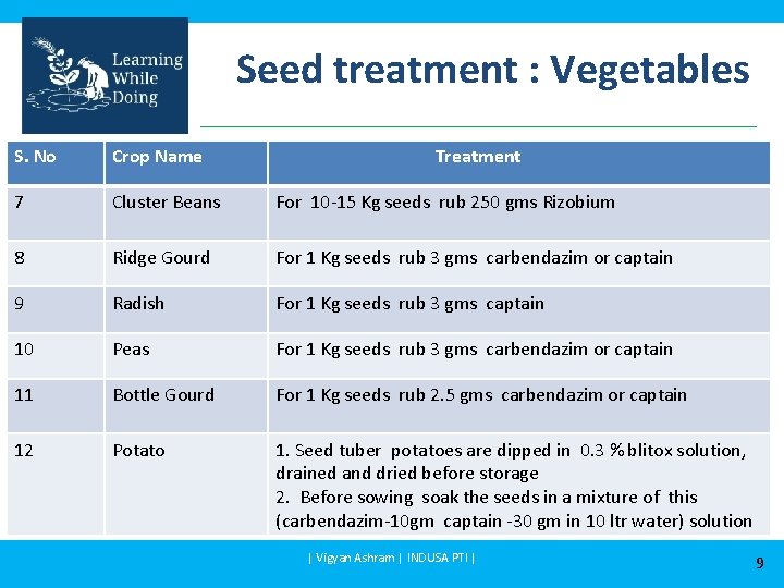 Seed treatment : Vegetables S. No Crop Name Treatment 7 Cluster Beans For 10