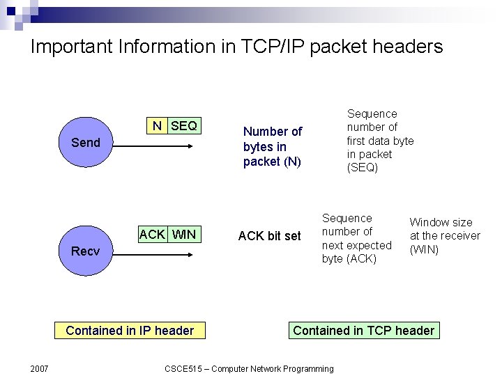 Important Information in TCP/IP packet headers N SEQ Send ACK WIN Recv Contained in