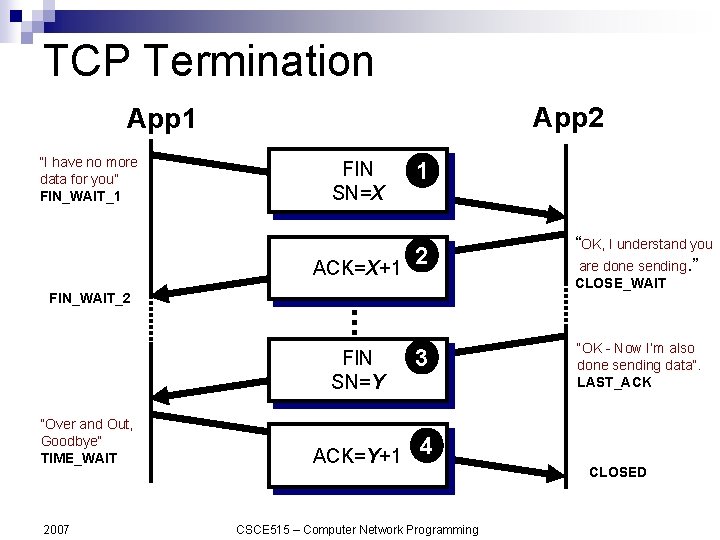 TCP Termination App 2 App 1 “I have no more data for you” FIN_WAIT_1
