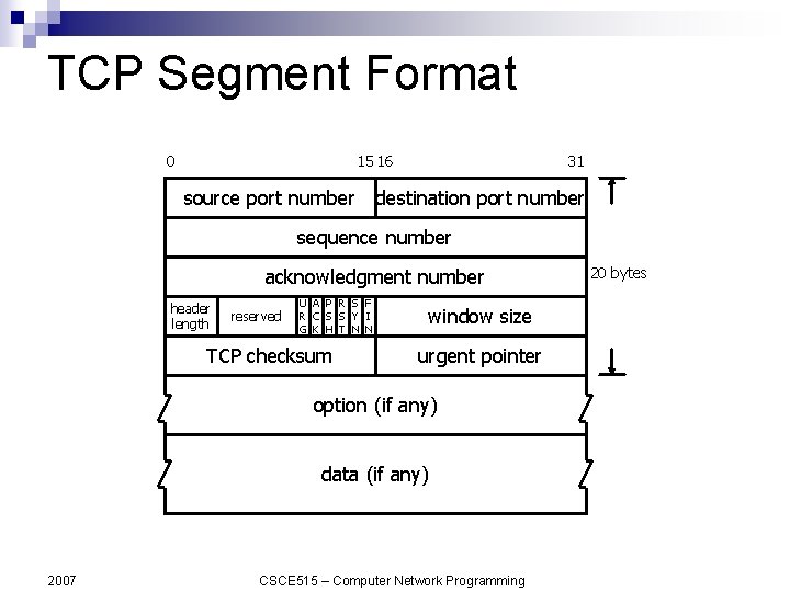 TCP Segment Format 0 15 16 source port number 31 destination port number sequence