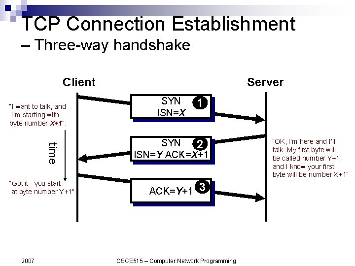 TCP Connection Establishment – Three-way handshake Client “I want to talk, and I’m starting
