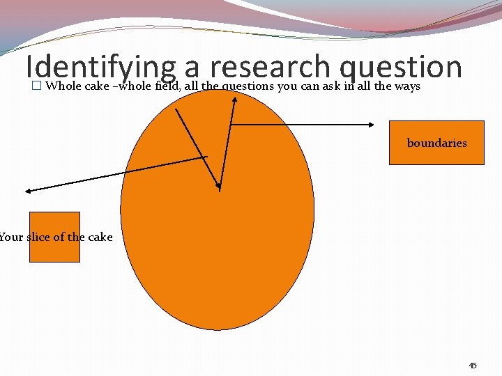 Identifying a research question � Whole cake –whole field, all the questions you can