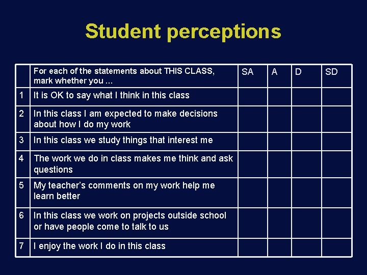 Student perceptions For each of the statements about THIS CLASS, mark whether you …