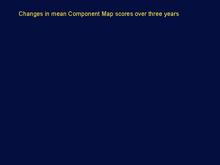 Changes in mean Component Map scores over three years 