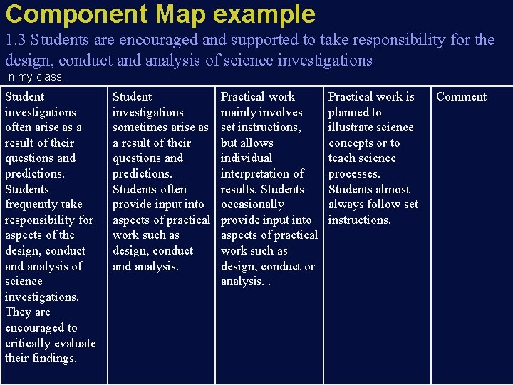 Component Map example 1. 3 Students are encouraged and supported to take responsibility for