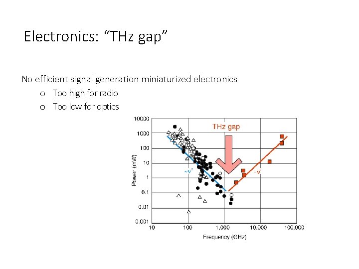 Electronics: “THz gap” No efficient signal generation miniaturized electronics o Too high for radio Electronics: “THz gap” No efficient signal generation miniaturized electronics o Too high for radio