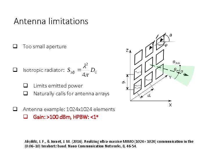 Limitations of THz band (2) Antenna limitations Small antenna aperture Too small aperture Isotropic Limitations of THz band (2) Antenna limitations Small antenna aperture Too small aperture Isotropic