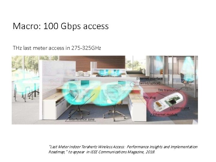 Macro: 100 Gbps access THz last meter access in 275 -325 GHz “Last Meter Macro: 100 Gbps access THz last meter access in 275 -325 GHz “Last Meter
