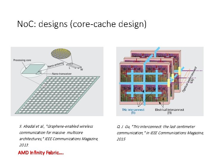 No. C: designs (core-cache design) S. Abadal et al. , "Graphene-enabled wireless communication for No. C: designs (core-cache design) S. Abadal et al. , "Graphene-enabled wireless communication for