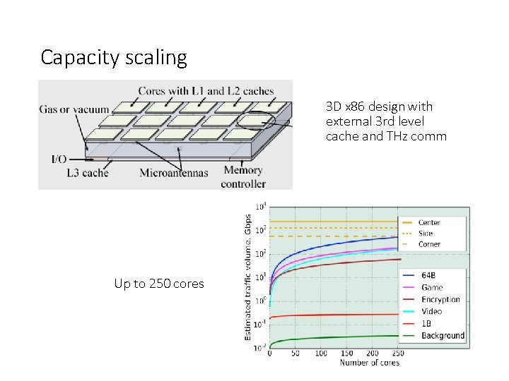 Capacity scaling 3 D x 86 design with external 3 rd level cache and Capacity scaling 3 D x 86 design with external 3 rd level cache and