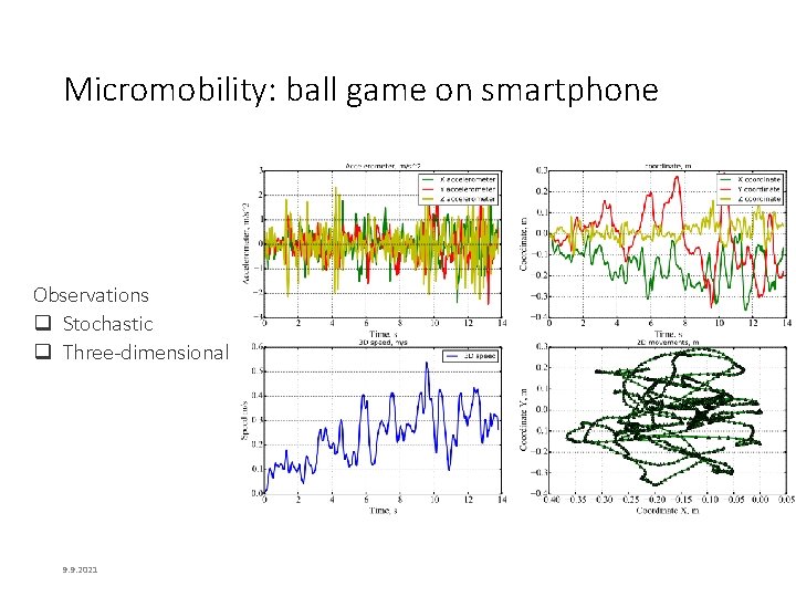 Micromobility: ball game on smartphone Observations Stochastic Three-dimensional 9. 9. 2021 Micromobility: ball game on smartphone Observations Stochastic Three-dimensional 9. 9. 2021