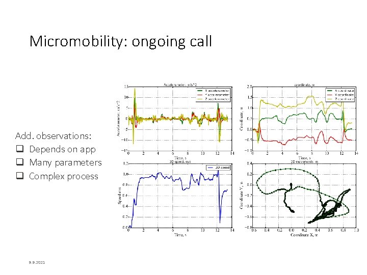 Micromobility: ongoing call Add. observations: Depends on app Many parameters Complex process 9. 9. Micromobility: ongoing call Add. observations: Depends on app Many parameters Complex process 9. 9.