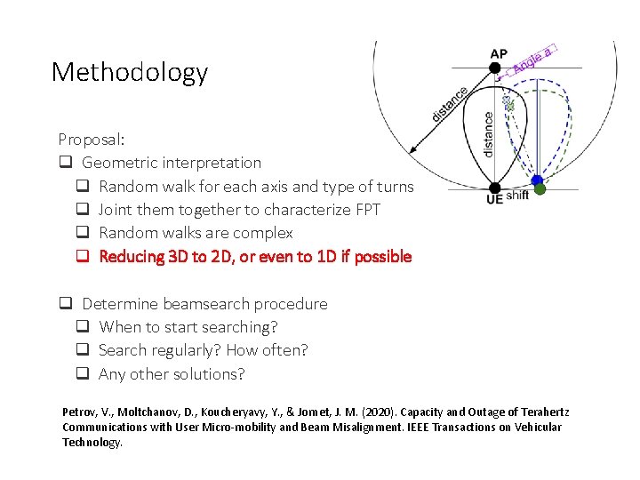 Methodology Proposal: Geometric interpretation Random walk for each axis and type of turns Joint Methodology Proposal: Geometric interpretation Random walk for each axis and type of turns Joint