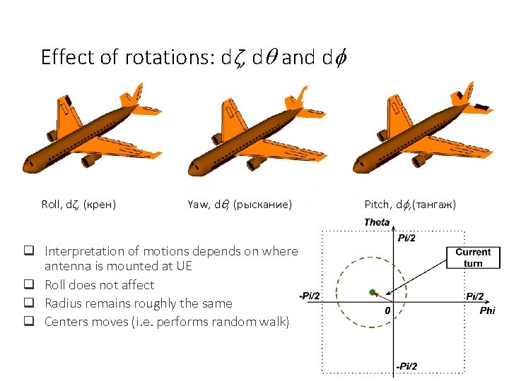 Effect of rotations: dζ, d and d Roll, dζ, (крен) Yaw, d , (рыскание) Effect of rotations: dζ, d and d Roll, dζ, (крен) Yaw, d , (рыскание)