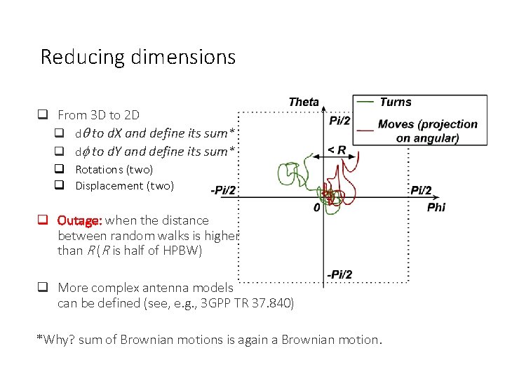 Reducing dimensions From 3 D to 2 D d to d. X and define Reducing dimensions From 3 D to 2 D d to d. X and define