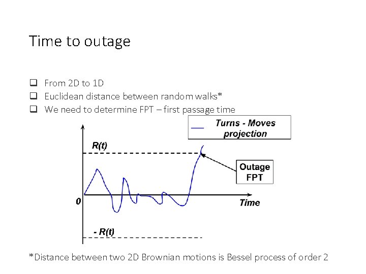 Time to outage From 2 D to 1 D Euclidean distance between random walks* Time to outage From 2 D to 1 D Euclidean distance between random walks*