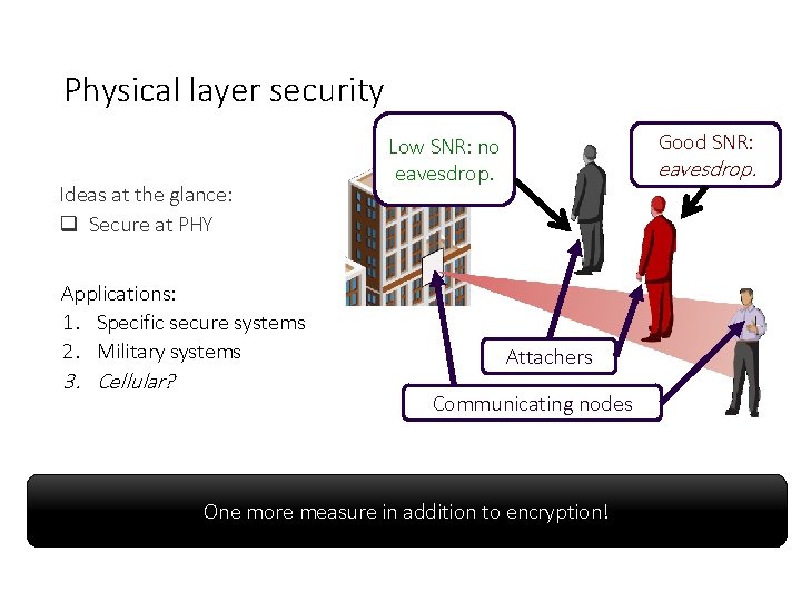 Physical layer security Ideas at the glance: Secure at PHY Applications: 1. Specific secure Physical layer security Ideas at the glance: Secure at PHY Applications: 1. Specific secure