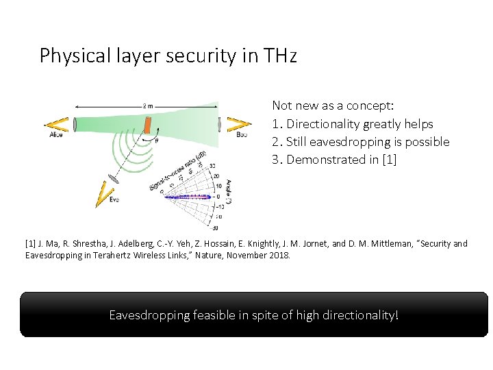 Physical layer security in THz Not new as a concept: 1. Directionality greatly helps Physical layer security in THz Not new as a concept: 1. Directionality greatly helps