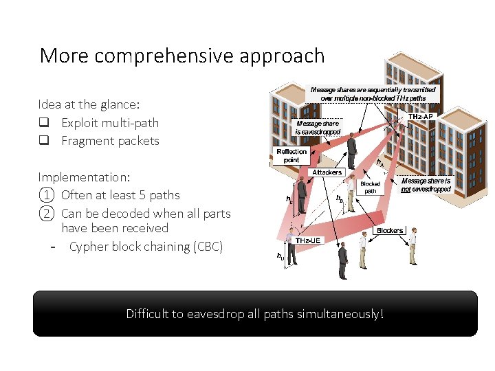 More comprehensive approach Idea at the glance: Exploit multi-path Fragment packets Implementation: ① Often More comprehensive approach Idea at the glance: Exploit multi-path Fragment packets Implementation: ① Often