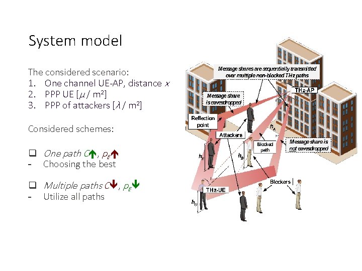 System model The considered scenario: 1. One channel UE-AP, distance x 2. PPP UE System model The considered scenario: 1. One channel UE-AP, distance x 2. PPP UE