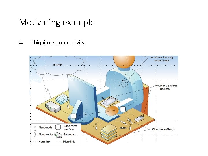 Motivating example Ubiquitous connectivity Motivating example Ubiquitous connectivity