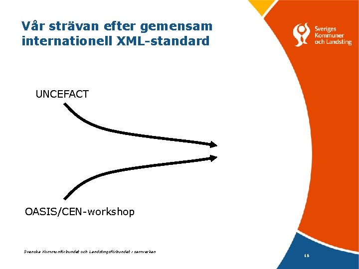 Vår strävan efter gemensam internationell XML-standard UNCEFACT OASIS/CEN-workshop Svenska Kommunförbundet och Landstingsförbundet i samverkan