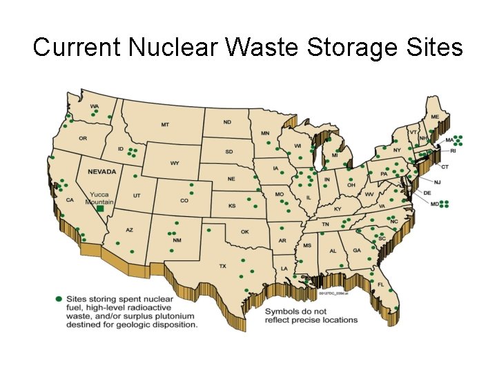 Current Nuclear Waste Storage Sites 