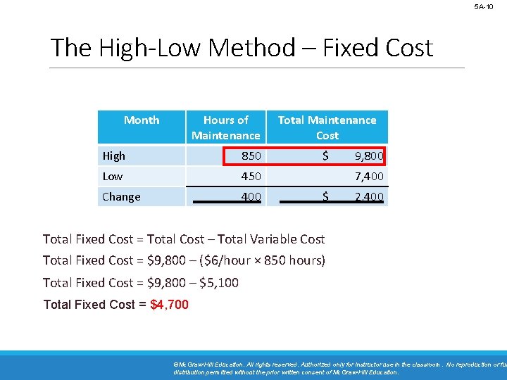 5 A-10 The High-Low Method – Fixed Cost Month Hours of Maintenance High 850 5 A-10 The High-Low Method – Fixed Cost Month Hours of Maintenance High 850