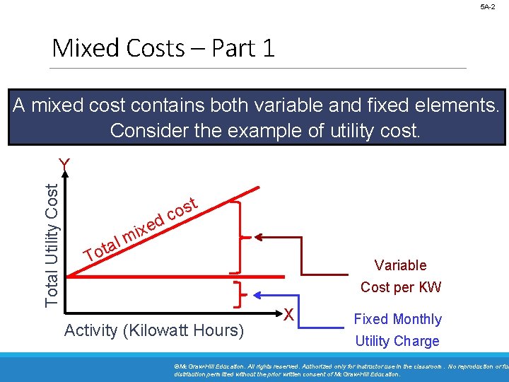5 A-2 Mixed Costs – Part 1 A mixed cost contains both variable and 5 A-2 Mixed Costs – Part 1 A mixed cost contains both variable and