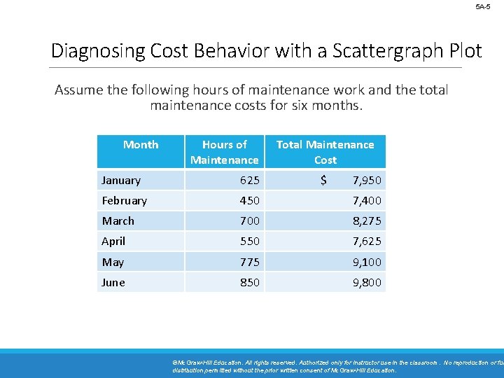 5 A-5 Diagnosing Cost Behavior with a Scattergraph Plot Assume the following hours of 5 A-5 Diagnosing Cost Behavior with a Scattergraph Plot Assume the following hours of