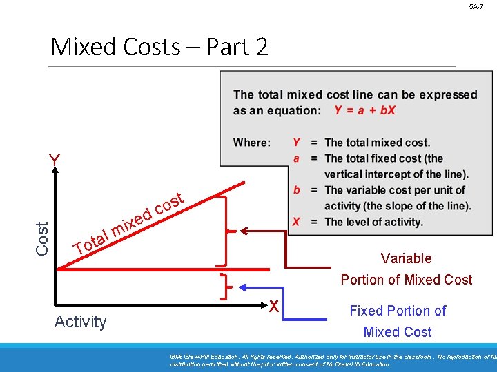 5 A-7 Mixed Costs – Part 2 Cost Y l a t o ed 5 A-7 Mixed Costs – Part 2 Cost Y l a t o ed