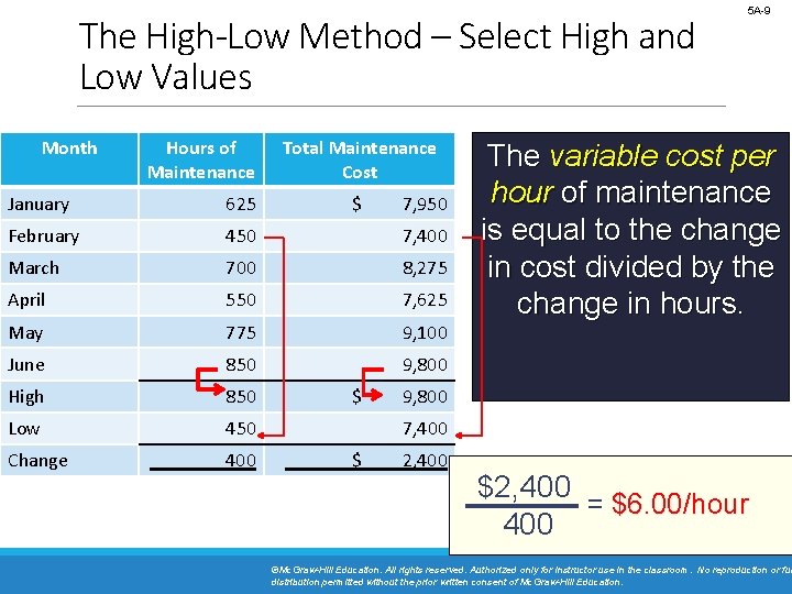 The High-Low Method – Select High and Low Values Month Hours of Maintenance Total The High-Low Method – Select High and Low Values Month Hours of Maintenance Total