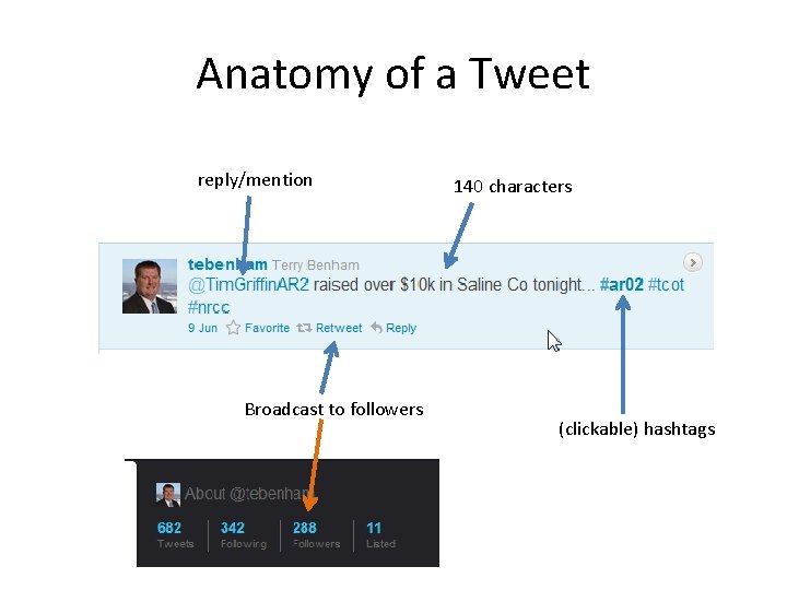 Anatomy of a Tweet reply/mention Broadcast to followers 140 characters (clickable) hashtags 
