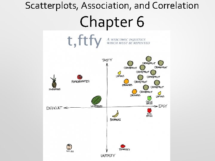 Scatterplots, Association, and Correlation Chapter 6 