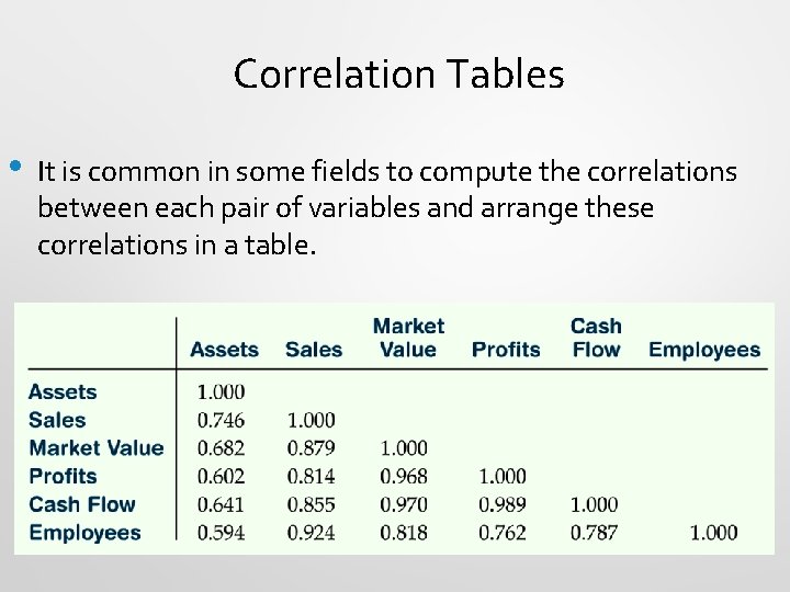 Correlation Tables • It is common in some fields to compute the correlations between