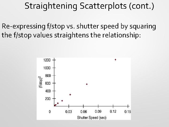 Straightening Scatterplots (cont. ) Re-expressing f/stop vs. shutter speed by squaring the f/stop values