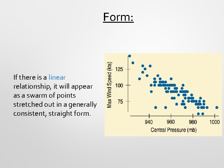 Form: If there is a linear relationship, it will appear as a swarm of
