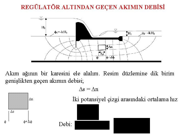 REGÜLATÖR ALTINDAN GEÇEN AKIMIN DEBİSİ Akım ağının bir karesini ele alalım. Resim düzlemine dik