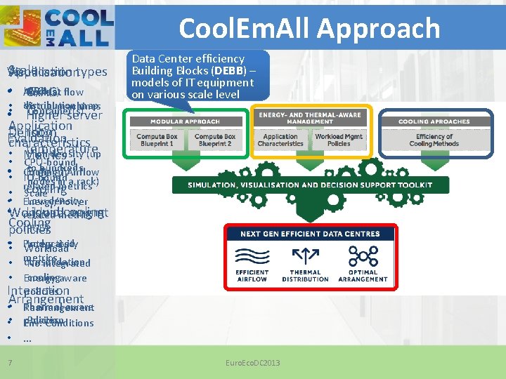 Improving Energy Efficiency in Data Centers and federated