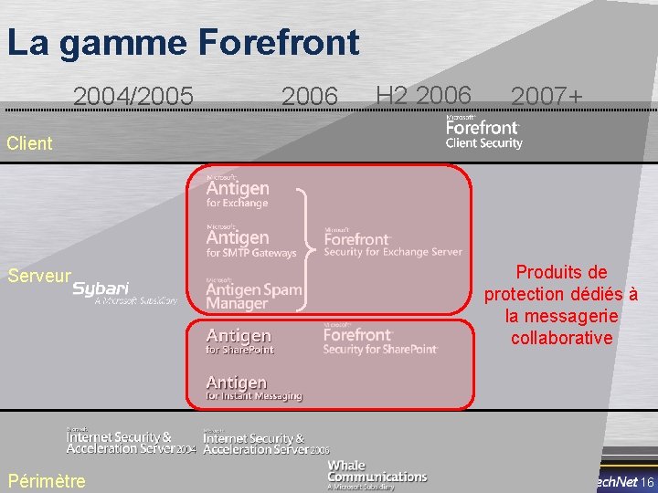 La gamme Forefront 2004/2005 2006 H 2 2006 2007+ Client Serveur Périmètre Produits de