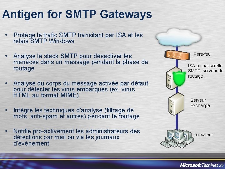 Antigen for SMTP Gateways • Protège le trafic SMTP transitant par ISA et les