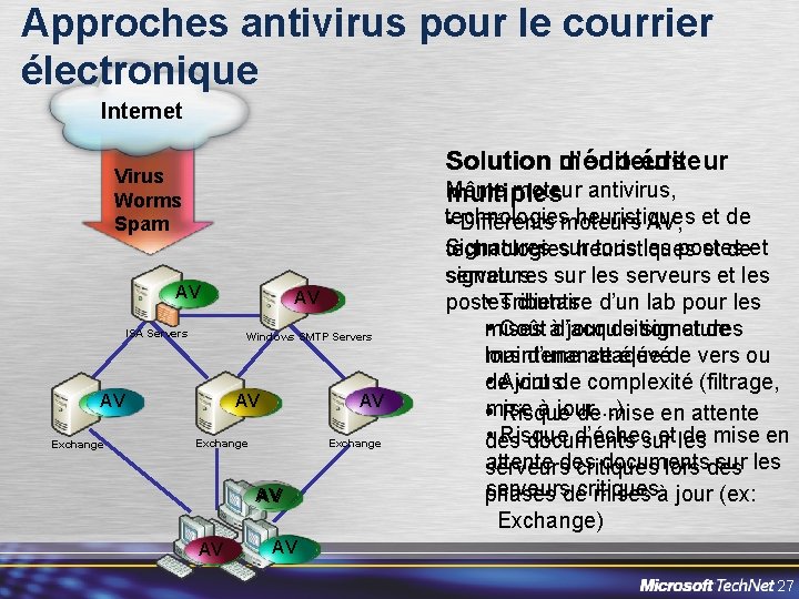 Approches antivirus pour le courrier électronique Internet Solution mono-éditeur d’éditeurs Même moteur antivirus, multiples