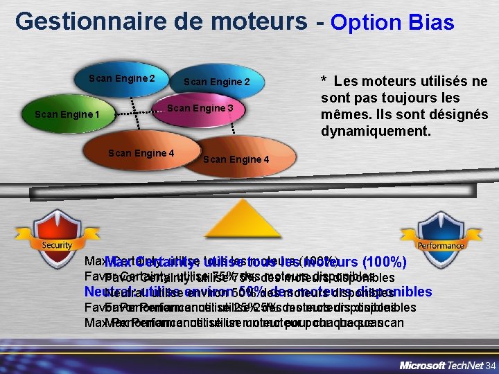 Gestionnaire de moteurs - Option Bias Scan Engine 2 Scan Engine 1 Scan Engine