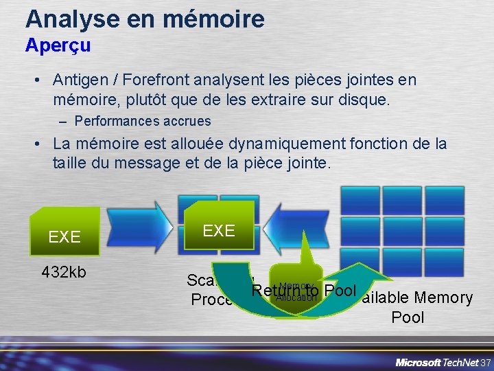 Analyse en mémoire Aperçu • Antigen / Forefront analysent les pièces jointes en mémoire,