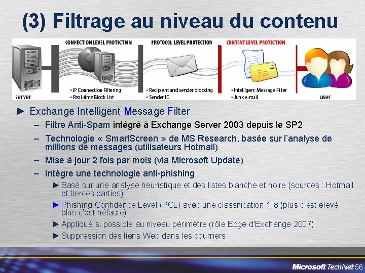 (3) Filtrage au niveau du contenu ► Exchange Intelligent Message Filter – Filtre Anti-Spam