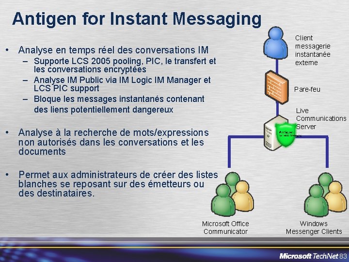 Antigen for Instant Messaging • Analyse en temps réel des conversations IM – Supporte