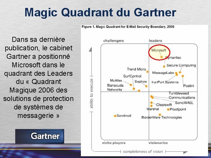 Magic Quadrant du Gartner Dans sa dernière publication, le cabinet Gartner a positionné Microsoft