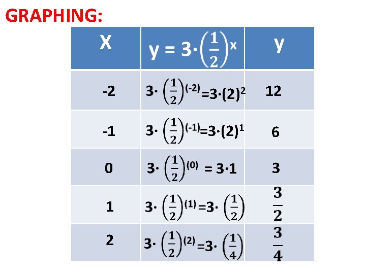 GRAPHING: X y -2 =3∙(2)2 12 -1 =3∙(2)1 6 0 = 3∙ 1 3